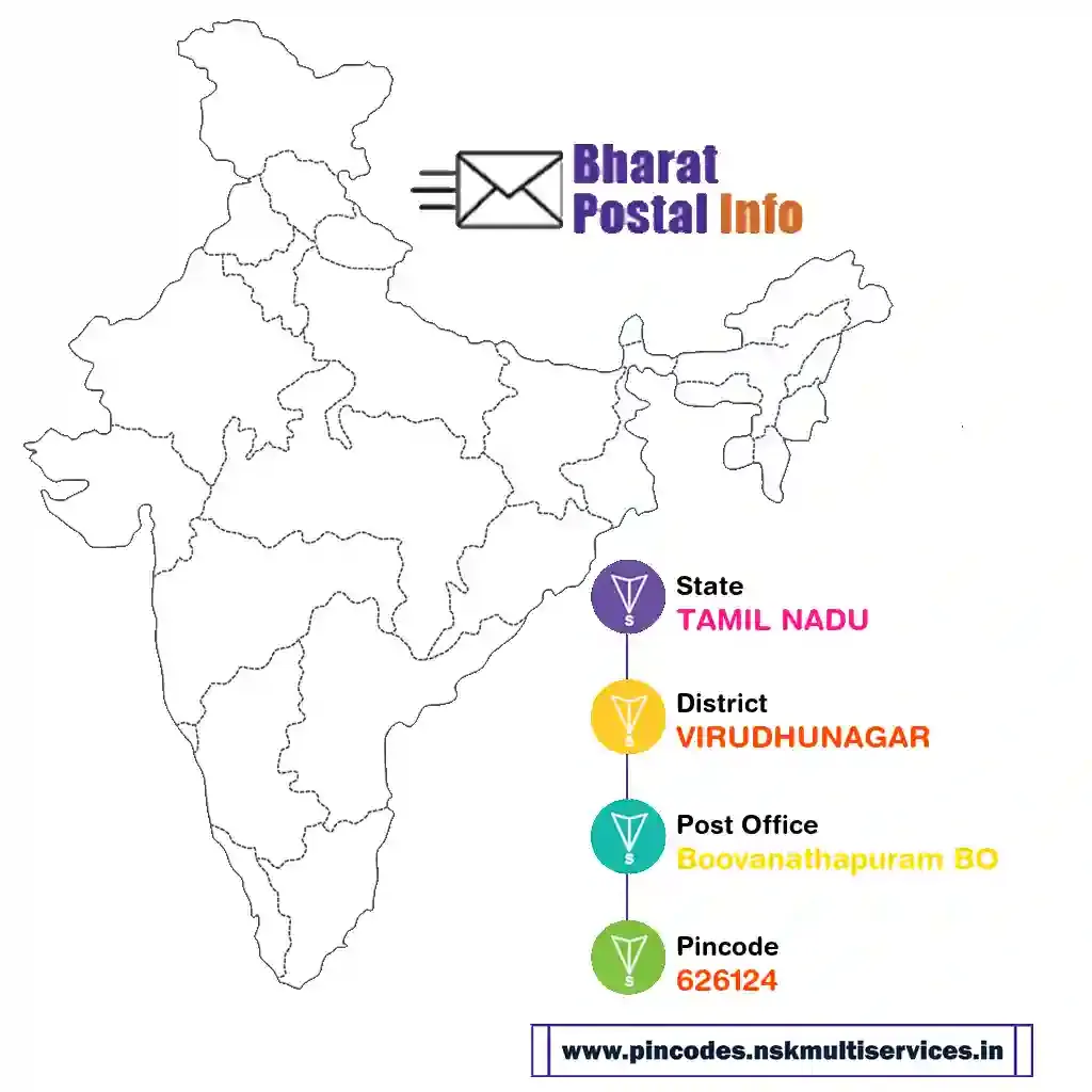 tamil nadu-virudhunagar-boovanathapuram bo-626124